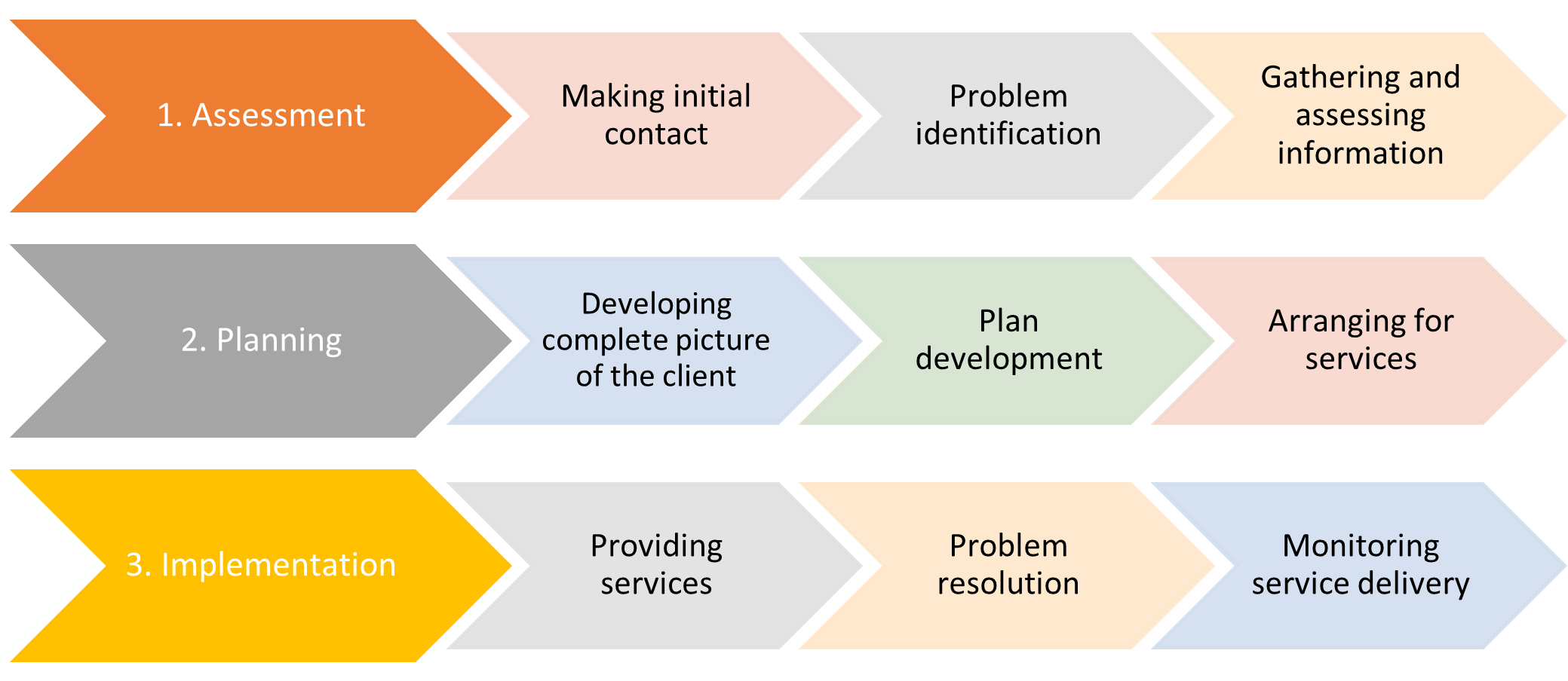 An Introduction To Case Management Counselling Connection